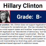 Hillary Clinton on Marijuana.jpg