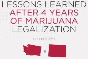 Lessons Learned After Four Years of Marijuana Legalization