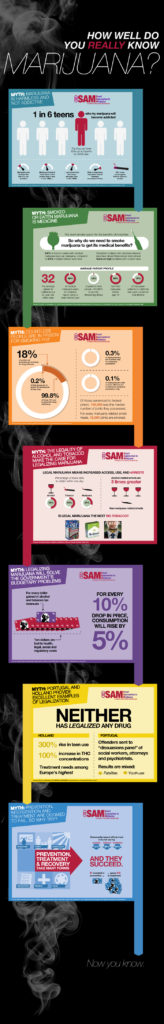 marijuana myths used to promote commercialization