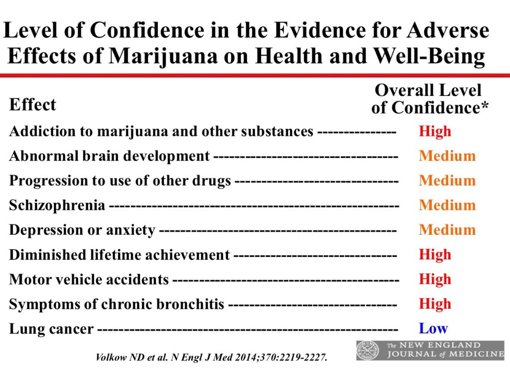 Adverse Effects of Marijuana Use on Health and Well Being - New England Journal of Medicine
